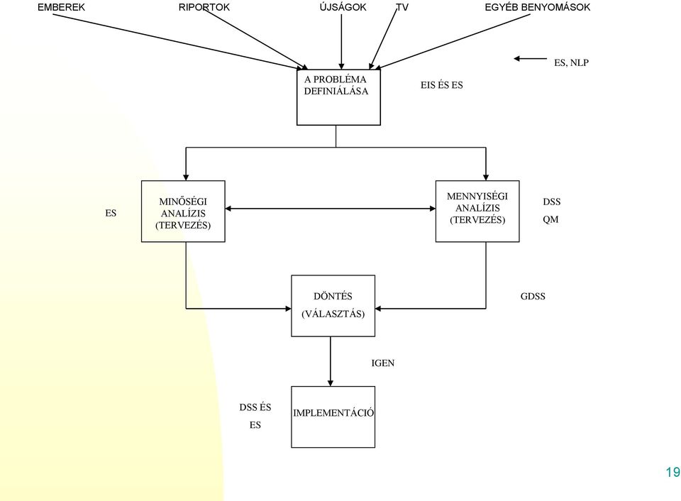 ANALÍZIS (TERVEZÉS) MENNYISÉGI ANALÍZIS (TERVEZÉS)