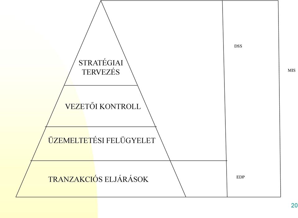ÜZEMELTETÉSI FELÜGYELET