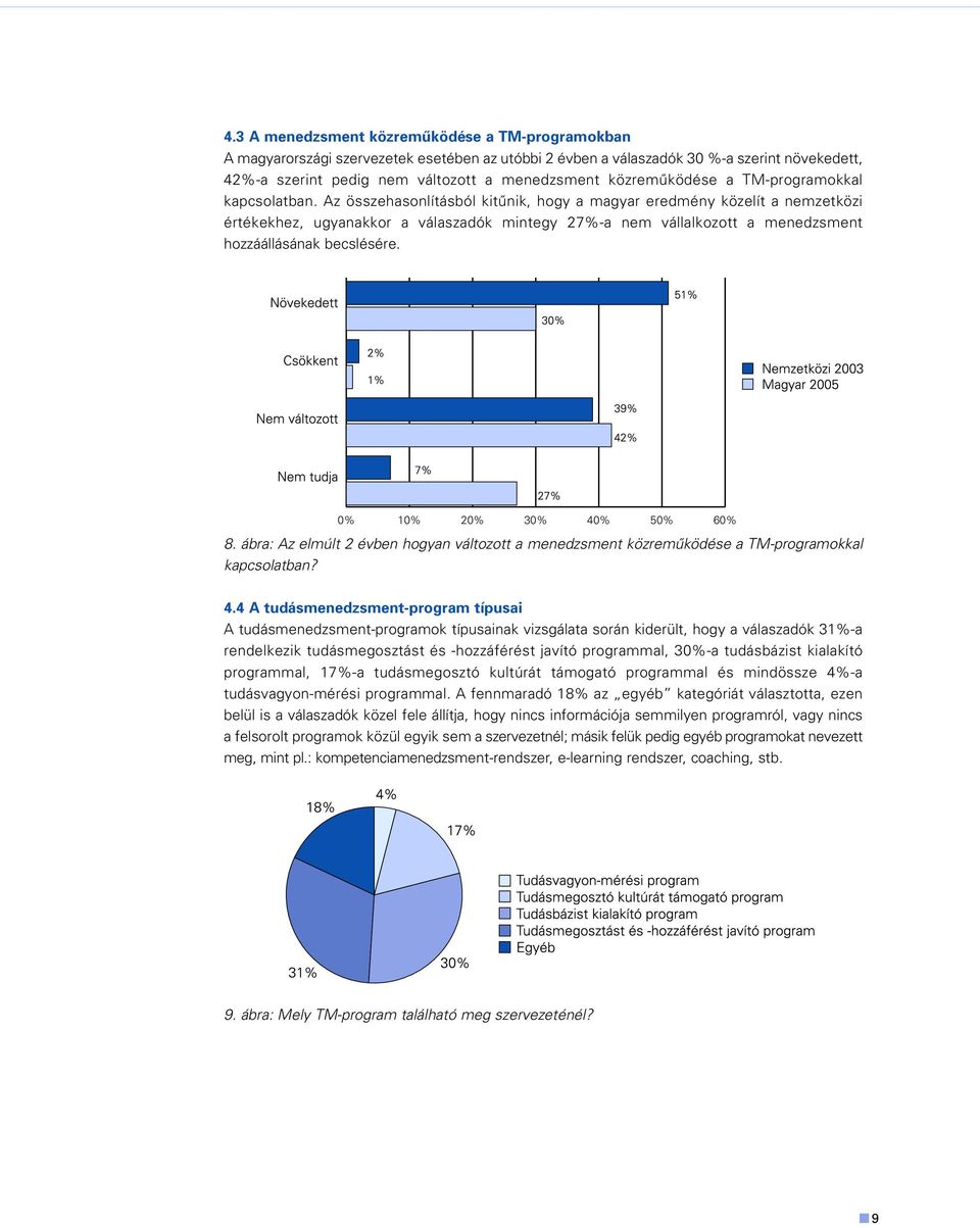 Az összehasonlításból kitûnik, hogy a magyar eredmény közelít a nemzetközi értékekhez, ugyanakkor a válaszadók mintegy 27%-a nem vállalkozott a menedzsment hozzáállásának becslésére.