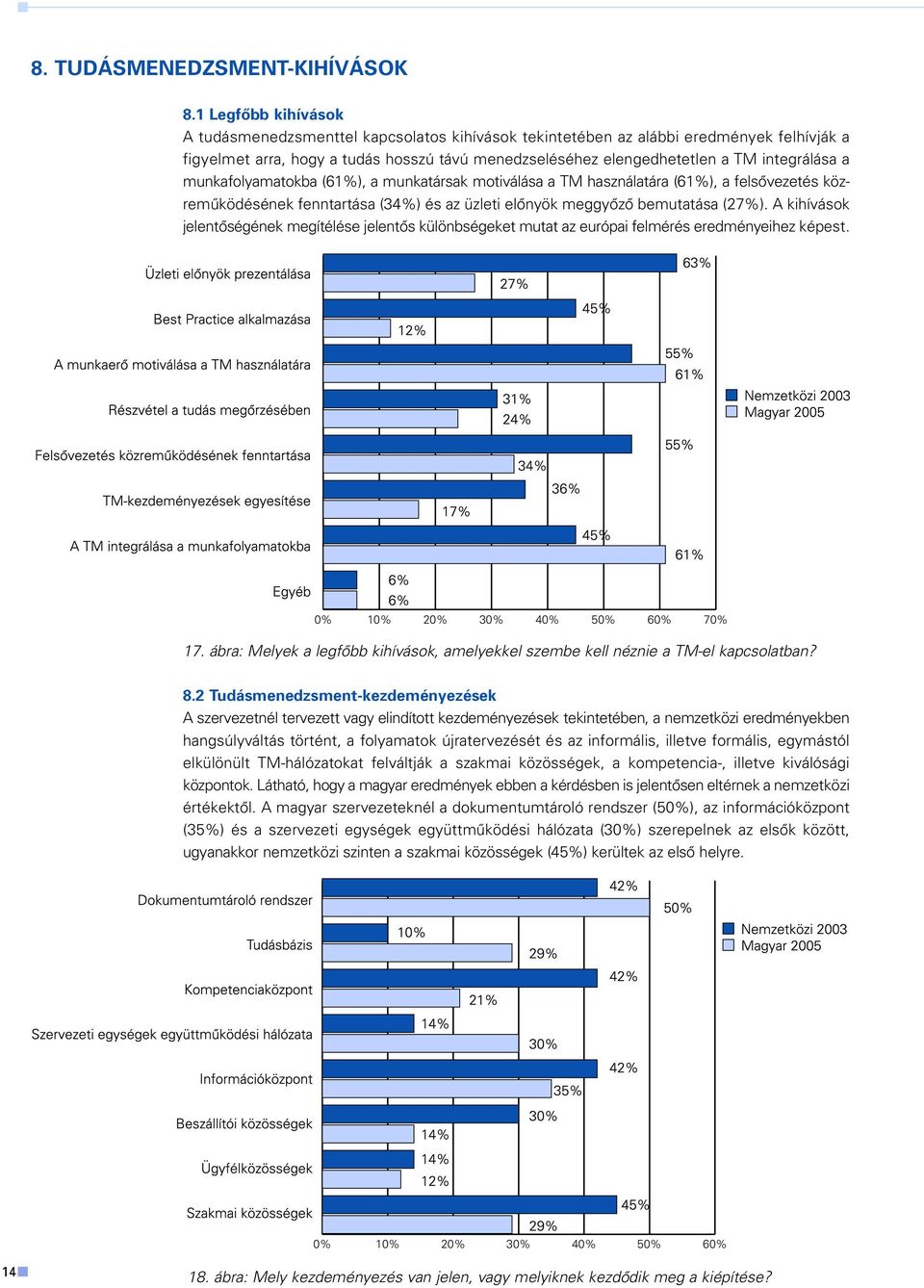 a munkafolyamatokba (61%), a munkatársak motiválása a TM használatára (61%), a felsôvezetés közremûködésének fenntartása (34%) és az üzleti elônyök meggyôzô bemutatása (27%).