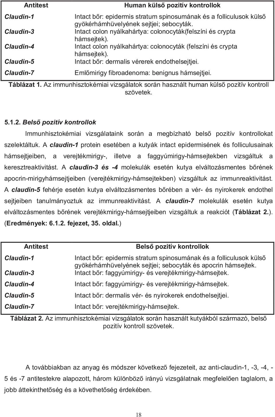 Eml mirigy fibroadenoma: benignus hámsejtjei. Táblázat 1. Az immunhisztokémiai vizsgálatok során használt human küls pozitív kontroll szövetek. 5.1.2.