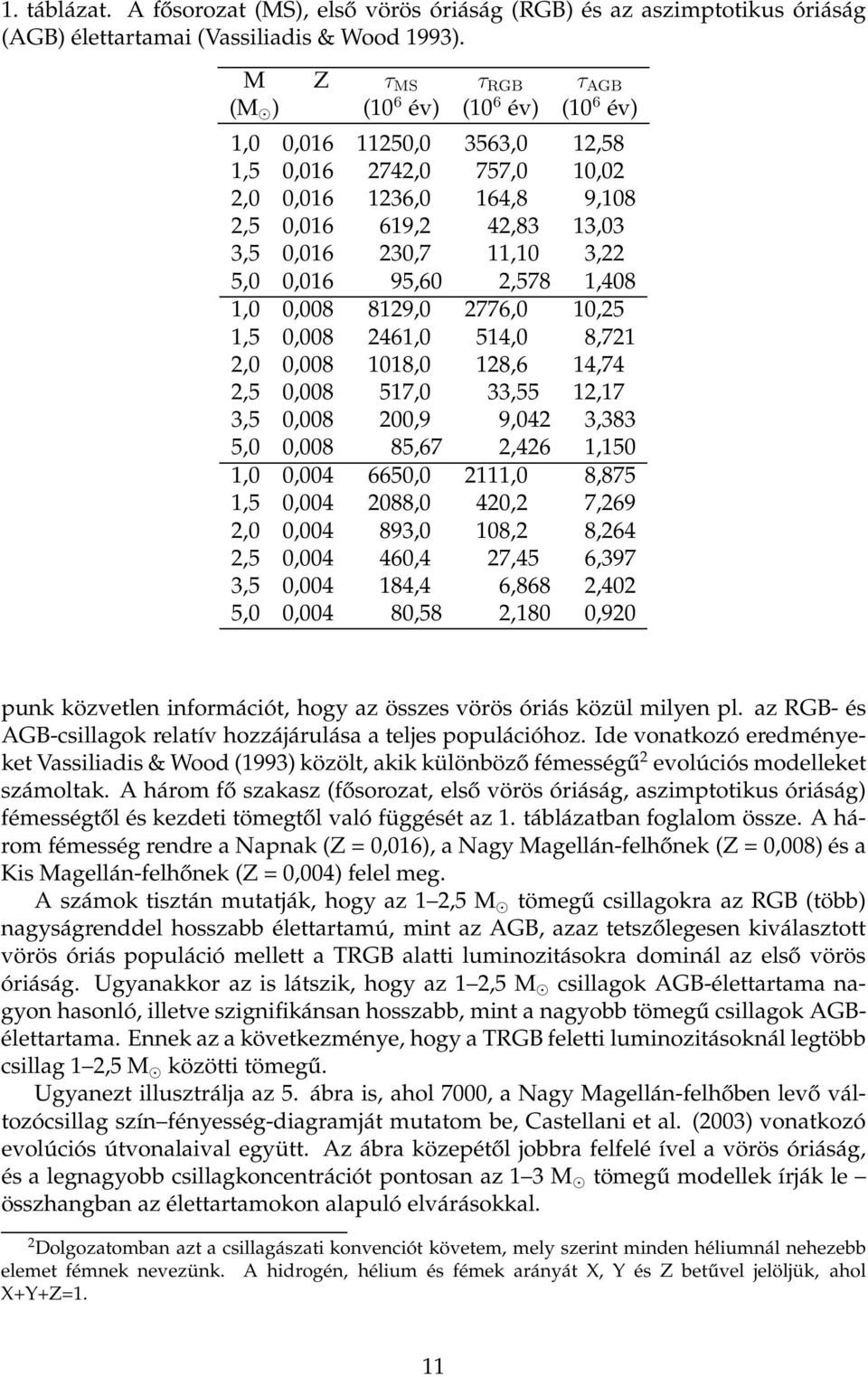 5,0 0,016 95,60 2,578 1,408 1,0 0,008 8129,0 2776,0 10,25 1,5 0,008 2461,0 514,0 8,721 2,0 0,008 1018,0 128,6 14,74 2,5 0,008 517,0 33,55 12,17 3,5 0,008 200,9 9,042 3,383 5,0 0,008 85,67 2,426 1,150