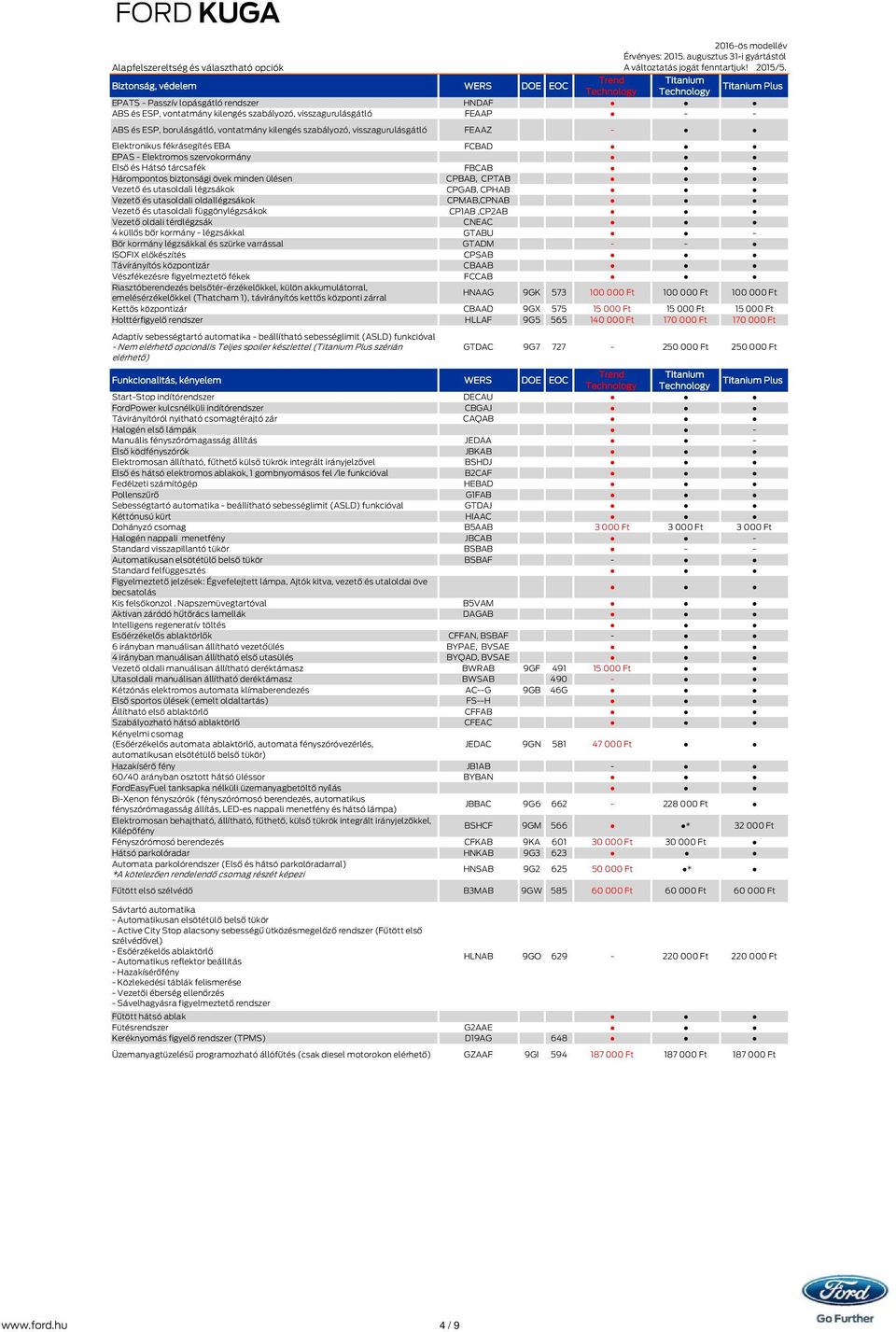 szabályozó, visszagurulásgátló FEAAZ - Elektronikus fékrásegítés EBA FCBAD EPAS - Elektromos szervokormány Első és Hátsó tárcsafék FBCAB Hárompontos biztonsági övek minden ülésen CPBAB, CPTAB Vezető