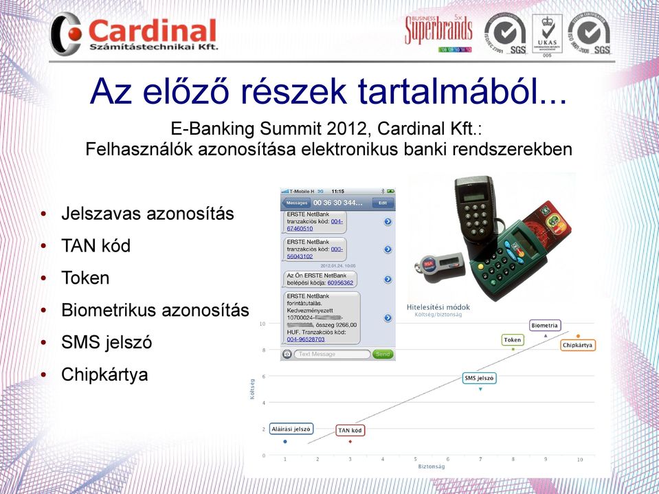 : Felhasználók azonosítása elektronikus banki