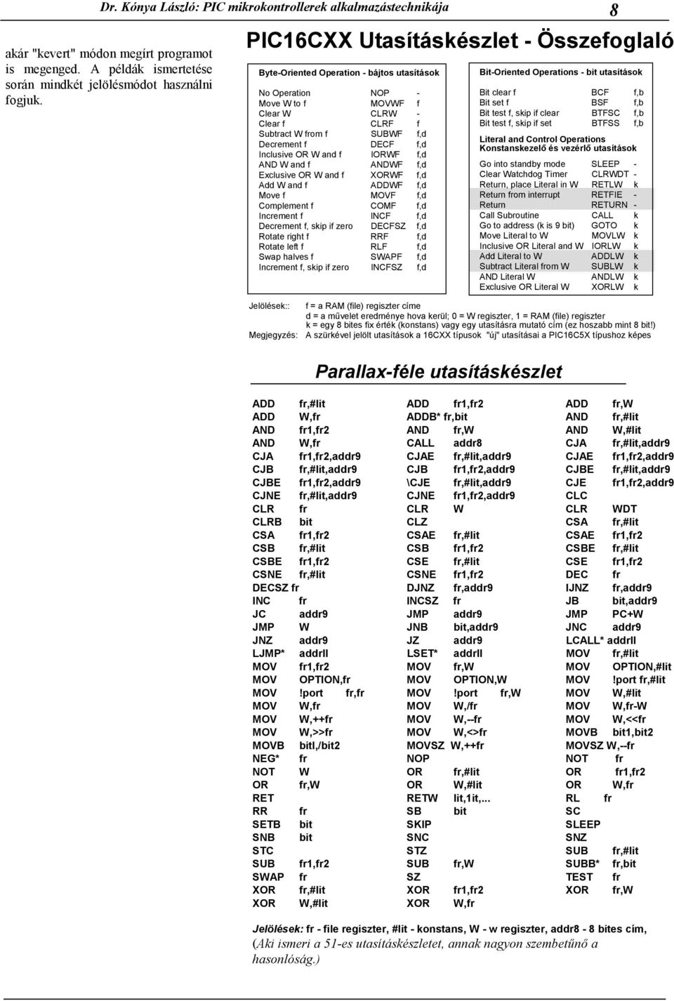 f,d Inclusive OR W and f IORWF f,d AND W and f ANDWF f,d Exclusive OR W and f XORWF f,d Add W and f ADDWF f,d Move f MOVF f,d Complement f COMF f,d Increment f INCF f,d Decrement f, skip if zero