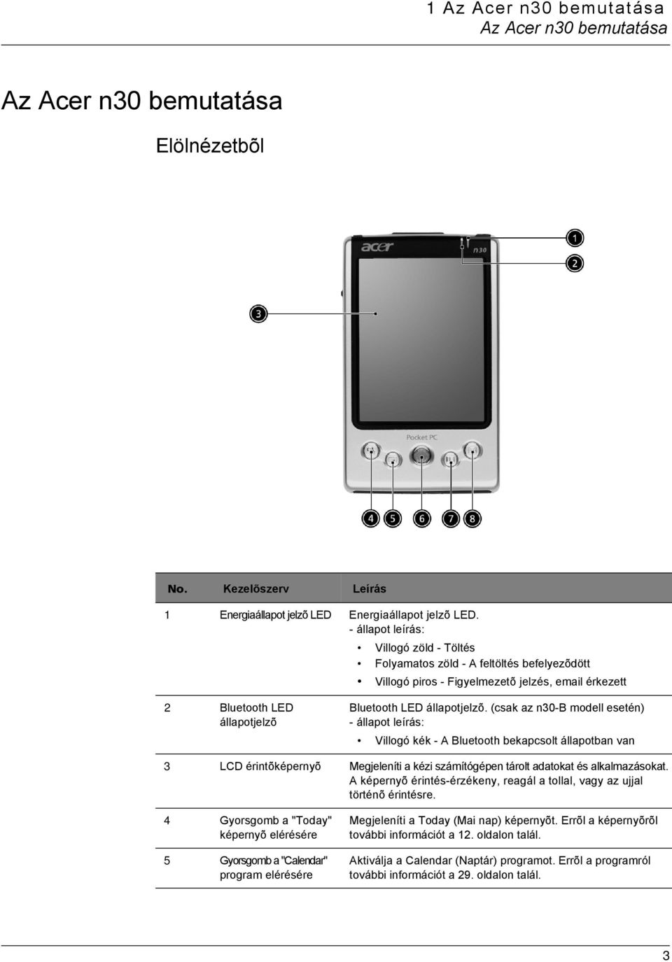 (csak az n30-b modell esetén) - állapot leírás: Villogó kék - A Bluetooth bekapcsolt állapotban van 3 LCD érintõképernyõ Megjeleníti a kézi számítógépen tárolt adatokat és alkalmazásokat.