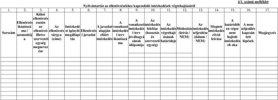 végre teljesülés ma / ellenőrző ellenőrzés st igénylő Ellenőrzés alapján intézkedés intézkedés Sorszám i terv (beosztás végrehajt (leírás / teljesítése nem kapcsán azonosítój illetve tárgya