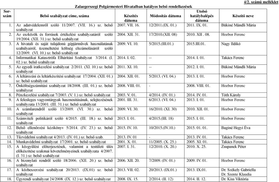 (VI. 10.) sz. belső 4. Informatikai Katasztrófa Elhárítási Szabályzat 3/2014. (I. 02.) sz. belső 5. Az egyedi iratkezelési 2/2011. (XI. 10.) sz. belső 6. A leltározási és leltárkészítési 17/2004.