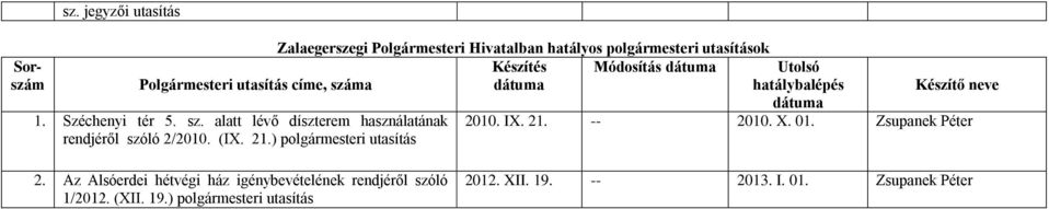 Polgármesteri utasítás címe, száma dátuma hatálybalépés Készítő neve dátuma 2010. IX. 21. -- 2010. X. 01. Zsupanek Péter 1.