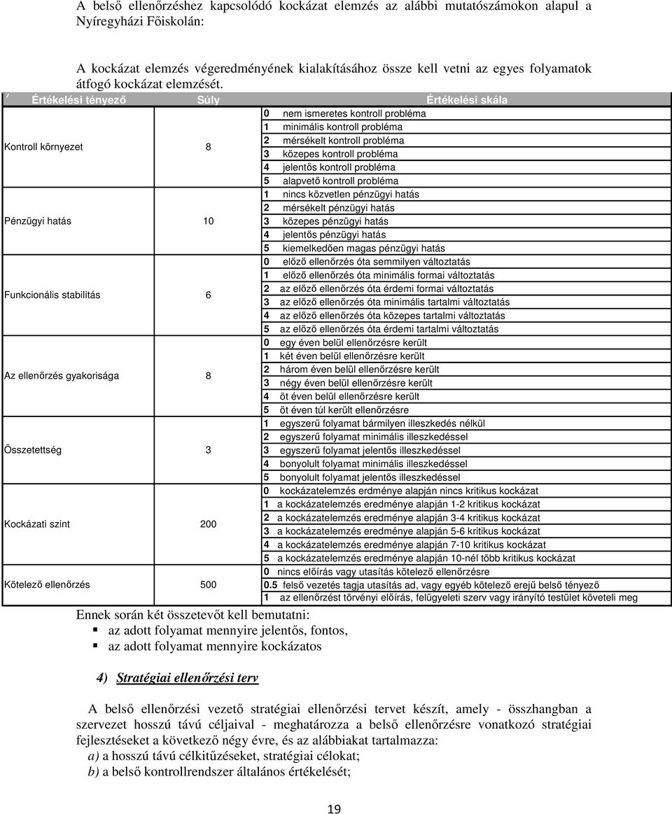 Értékelési tényező Súly Értékelési skála 0 nem ismeretes kontroll probléma 1 minimális kontroll probléma 2 mérsékelt kontroll probléma Kontroll környezet 8 3 közepes kontroll probléma 4 jelentős