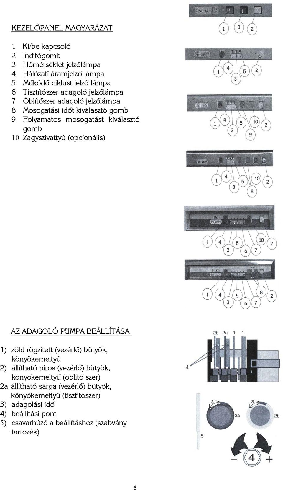 (opcionális) AZ ADAGOLÓ PUMPA BEÁLLÍTÁSA 1) zöld rögzített (vezérlő) bütyök, könyökemeltyű 2) állítható piros (vezérlő) bütyök, könyökemeltyű (öblítő