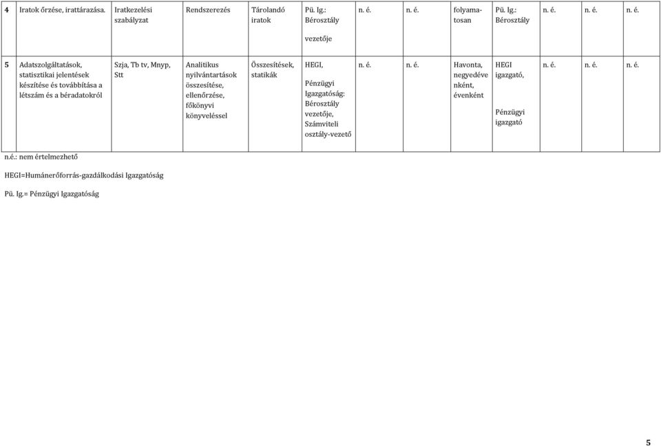 : Bérosztály 5 Adatszolgáltatások, statisztikai jelentések készítése és továbbítása a létszám és a béradatokról Szja, Tb tv, Mnyp, Stt