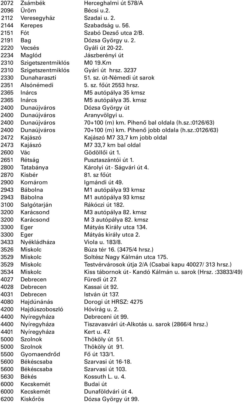 2365 Inárcs M5 autópálya 35 kmsz 2365 Inárcs M5 autópálya 35. kmsz 2400 Dunaújváros Dózsa György út 2400 Dunaújváros Aranyvölgyi u. 2400 Dunaújváros 70+100 (m) km. Pihenő bal oldala (h.sz.:0126/63) 2400 Dunaújváros 70+100 (m) km.