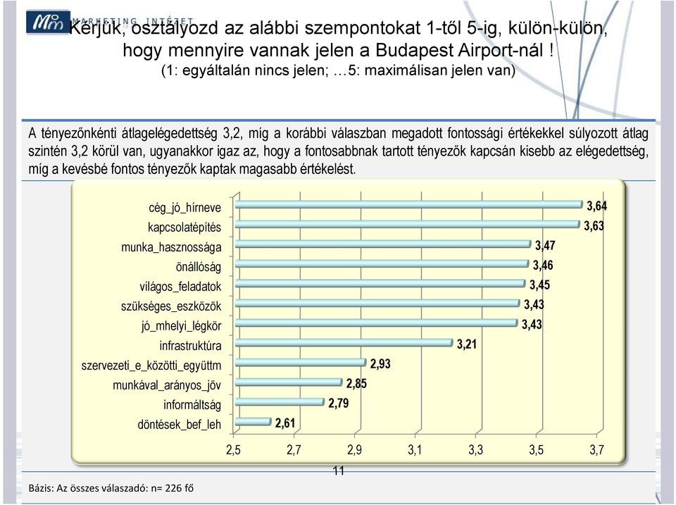 ugyanakkor igaz az, hogy a fontosabbnak tartott tényezők kapcsán kisebb az elégedettség, míg a kevésbé fontos tényezők kaptak magasabb értékelést.