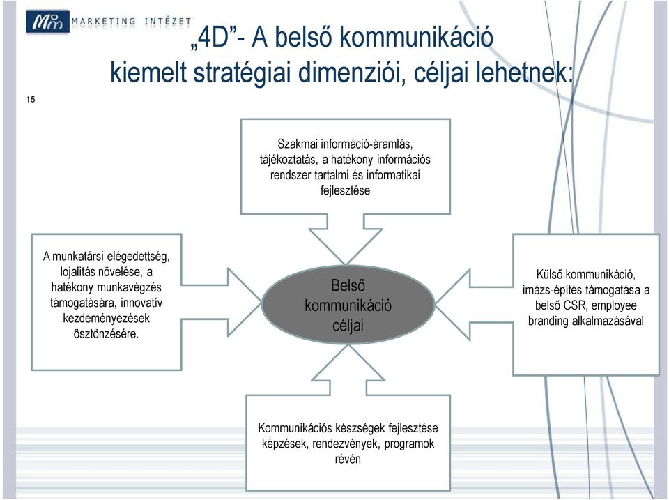 munkavégzés támogatására, innovatív kezdeményezések ösztönzésére.