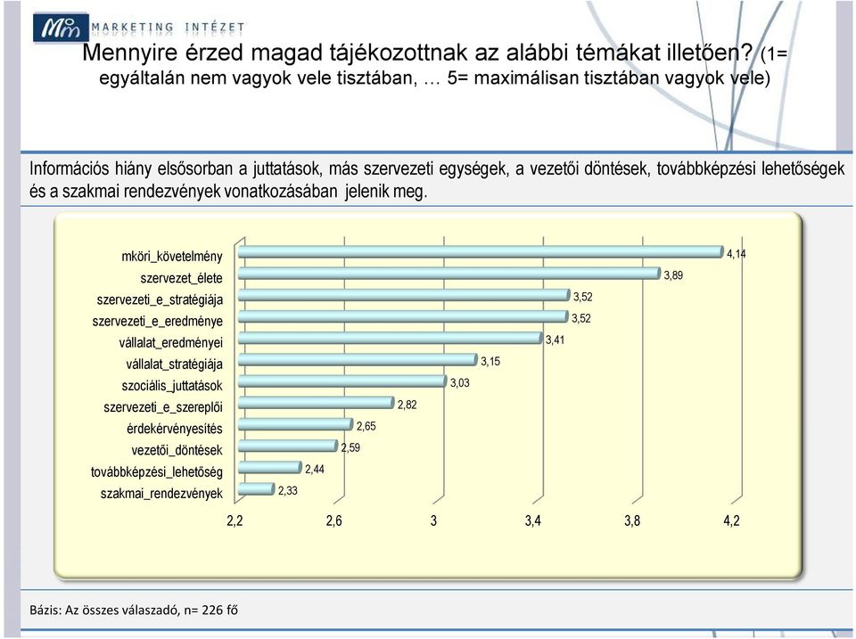 továbbképzési lehetőségek és a szakmai rendezvények vonatkozásában jelenik meg.