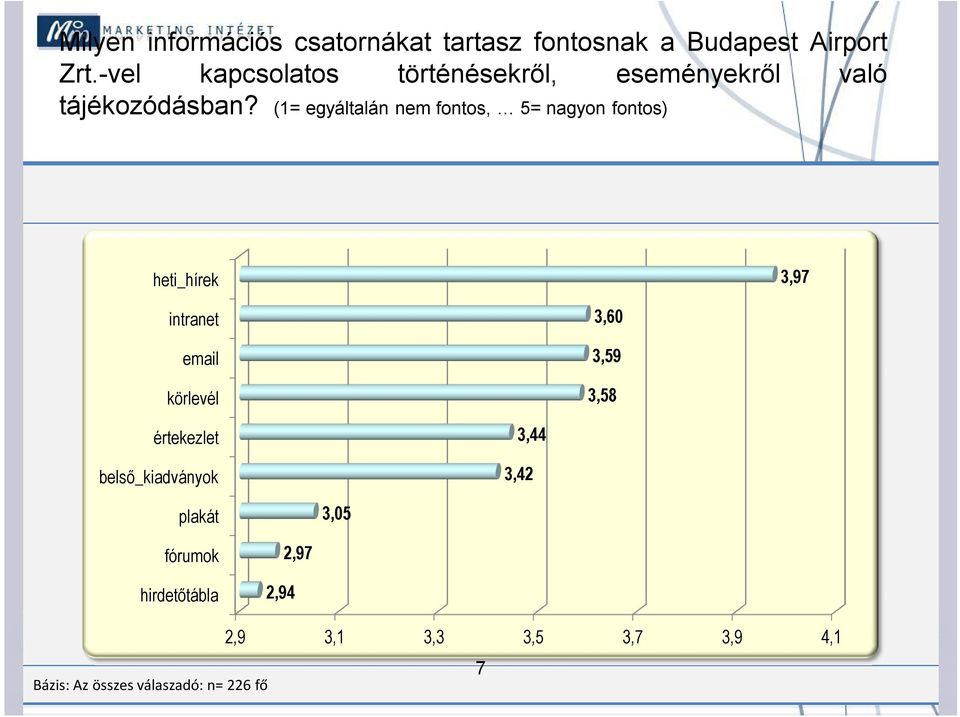 (1= egyáltalán nem fontos, 5= nagyon fontos) heti_hírek 3,97 intranet email körlevél 3,60 3,59