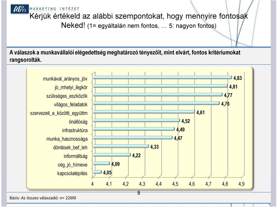 rangsorolták.