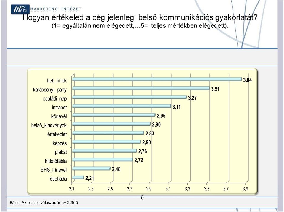 heti_hírek karácsonyi_party családi_nap intranet körlevél belső_kiadványok értekezlet képzés plakát