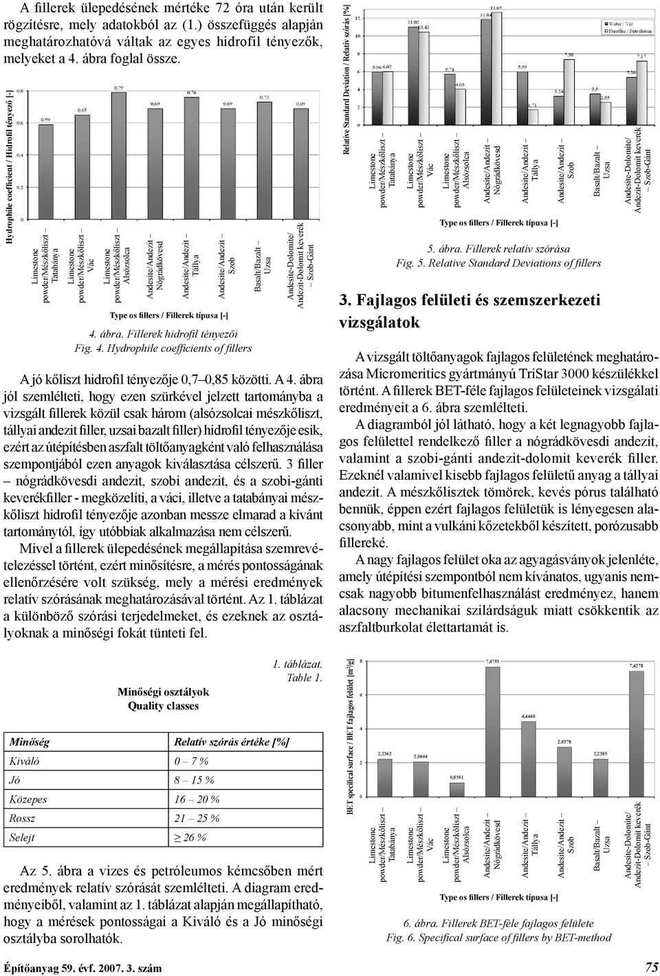 Andesite/Andezit Tállya Andesite/Andezit Szob Type os fillers / Fillerek típusa [-] 4.