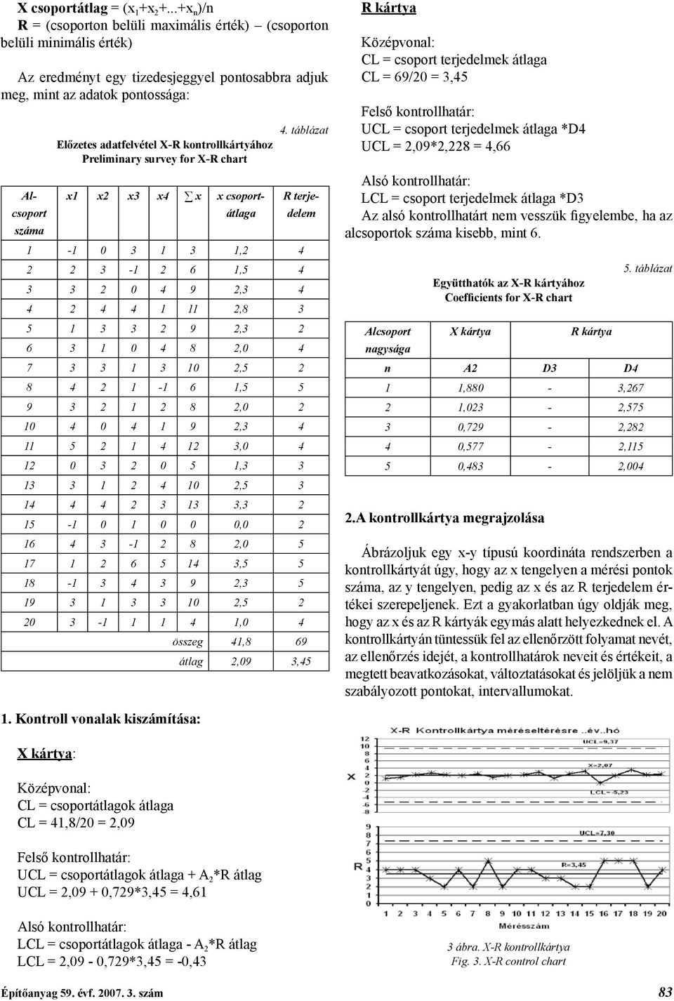 adatfelvétel X-R kontrollkártyához Preliminary survey for X-R chart x1 x2 x3 x4 x x csoportátlaga 4.