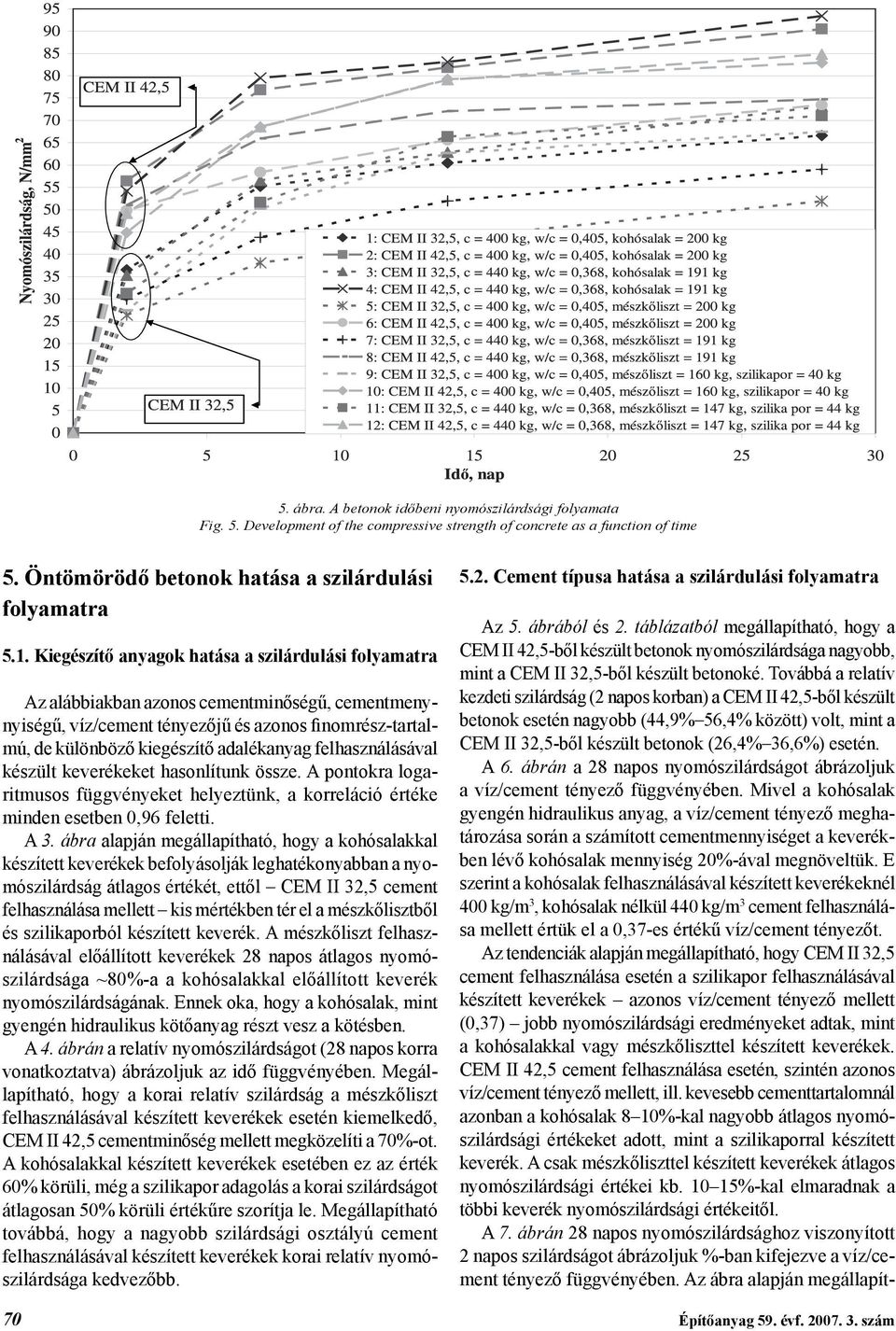 felhasználásával készült keverékeket hasonlítunk össze. A pontokra logaritmusos függvényeket helyeztünk, a korreláció értéke minden esetben 0,96 feletti. A 3.