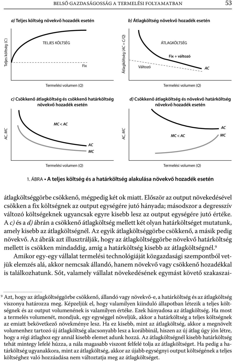 növekvő hozadék esetén AC, MC MC < AC AC, MC MC < AC AC MC AC MC Termelés volumen (Q) Termelés volumen (Q) 1.