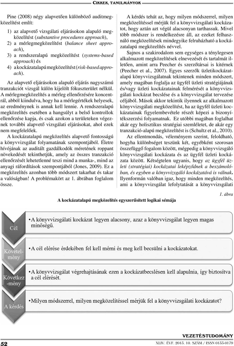 Az alapvető eljárásokon alapuló eljárás nagyszámú tranzakciót vizsgál külön kijelölt fókuszterület nélkül.