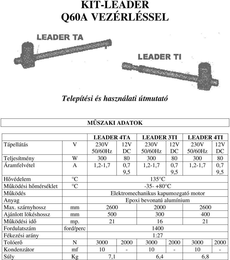 mérséklet C -35- +80 C M ködés Elektromechanikus kapumozgató motor Anyag Epoxi bevonatú alumínium Max.