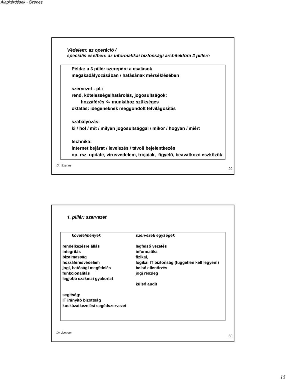 technika: internet bejárat / levelezés / távoli bejelentkezés op. rsz. update, vírusvédelem, trójaiak, figyelő, beavatkozó eszközök 29 1.