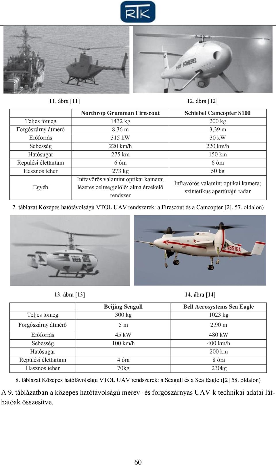 Repülési élettartam 6 óra 6 óra Hasznos teher 273 kg 50 kg Egyéb Infravörös valamint optikai kamera; Infravörös valamint optikai kamera; lézeres célmegjelölő; akna érzékelő szintetikus apertúrájú