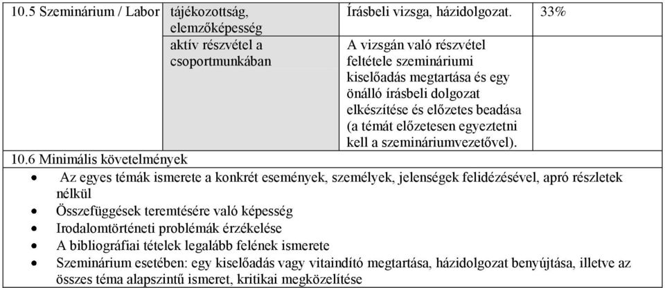 szemináriumvezetővel). 10.