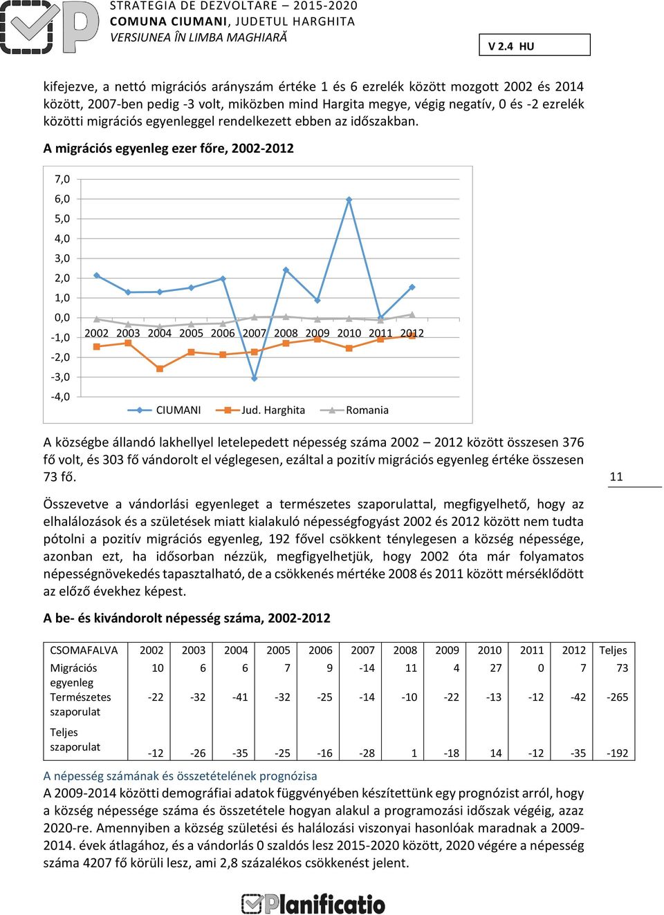 A migrációs egyenleg ezer főre, 2002-2012 7,0 6,0 5,0 4,0 3,0 2,0 1,0 0,0-1,0-2,0-3,0-4,0 2002 2003 2004 2005 2006 2007 2008 2009 2010 2011 2012 CIUMANI Jud.