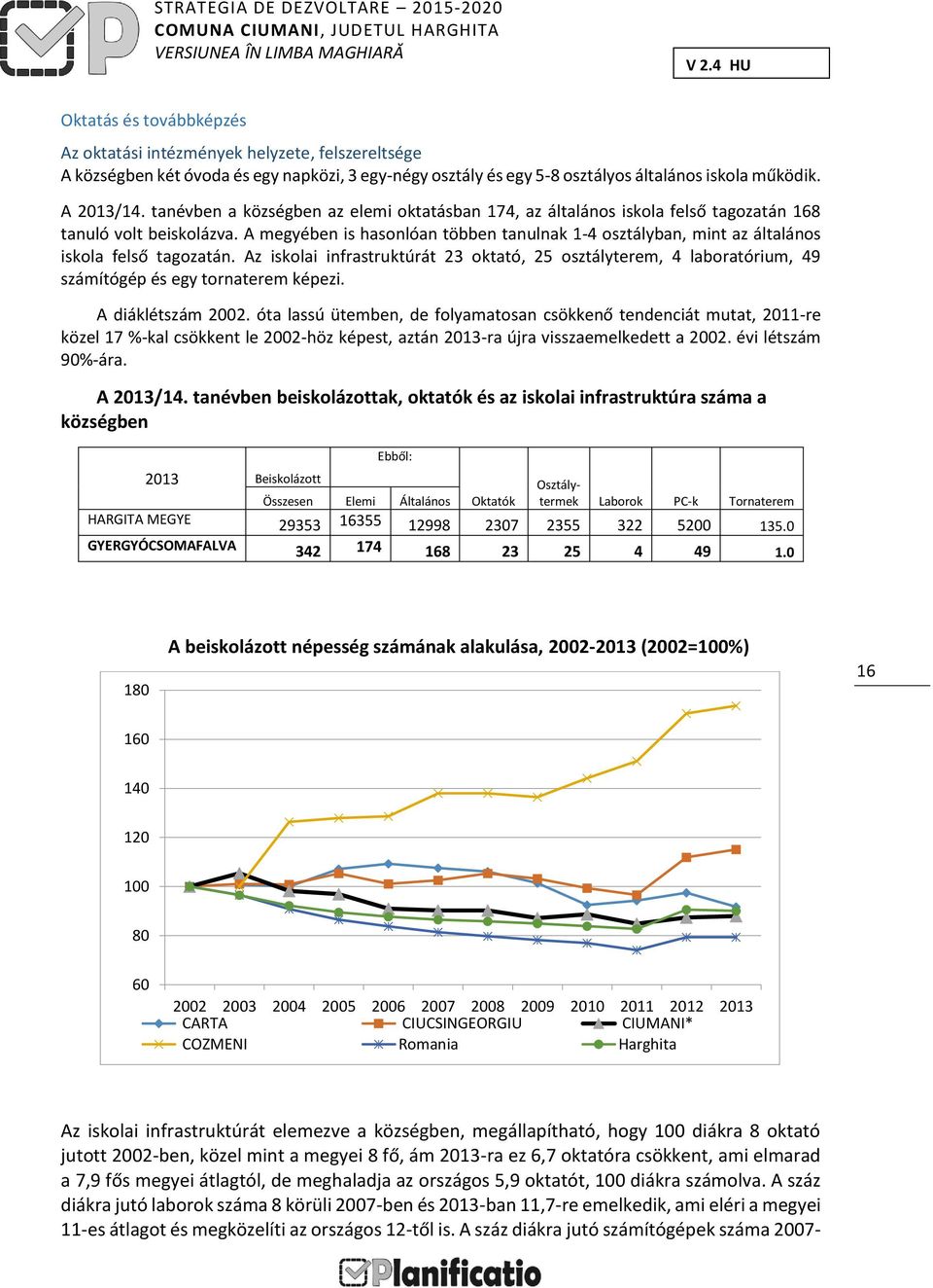 A megyében is hasonlóan többen tanulnak 1-4 osztályban, mint az általános iskola felső tagozatán.