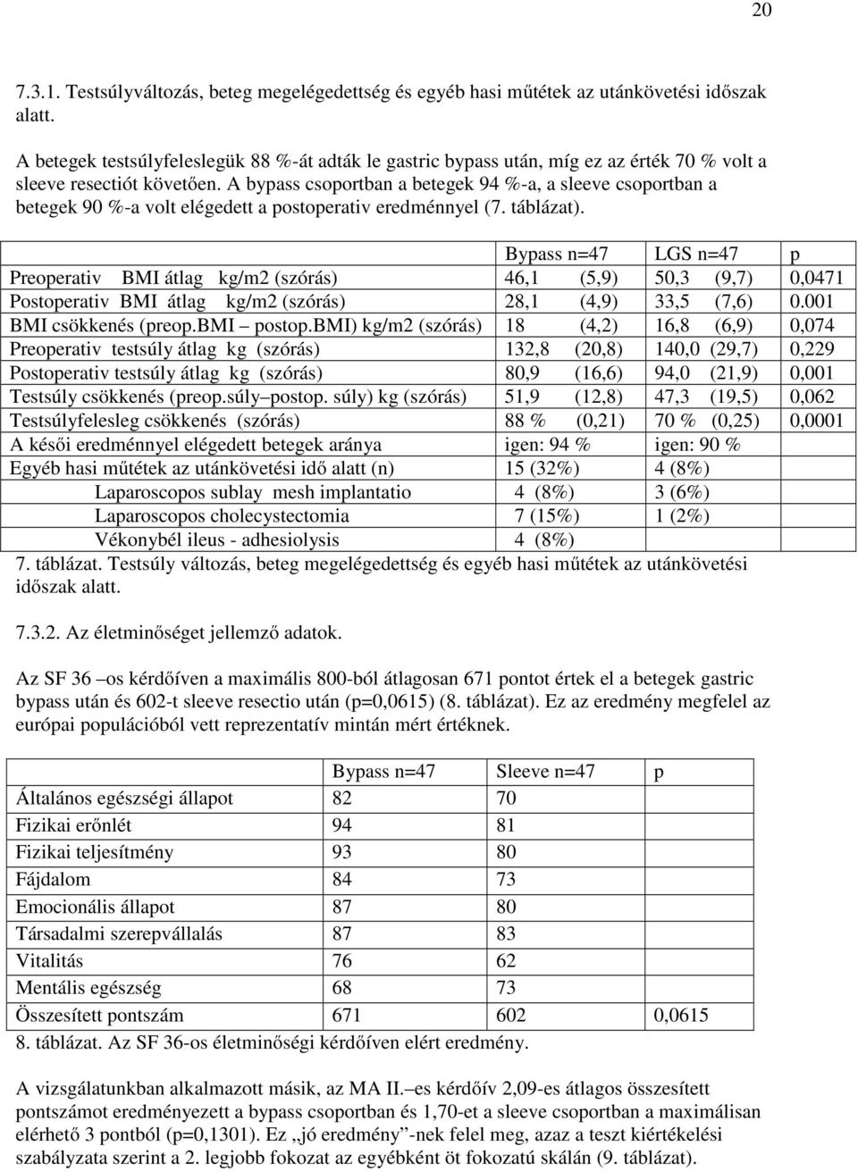 A bypass csoportban a betegek 94 %-a, a sleeve csoportban a betegek 90 %-a volt elégedett a postoperativ eredménnyel (7. táblázat).