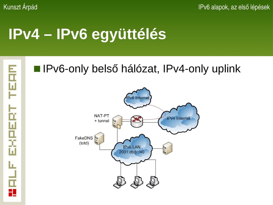 IPv6-only belső