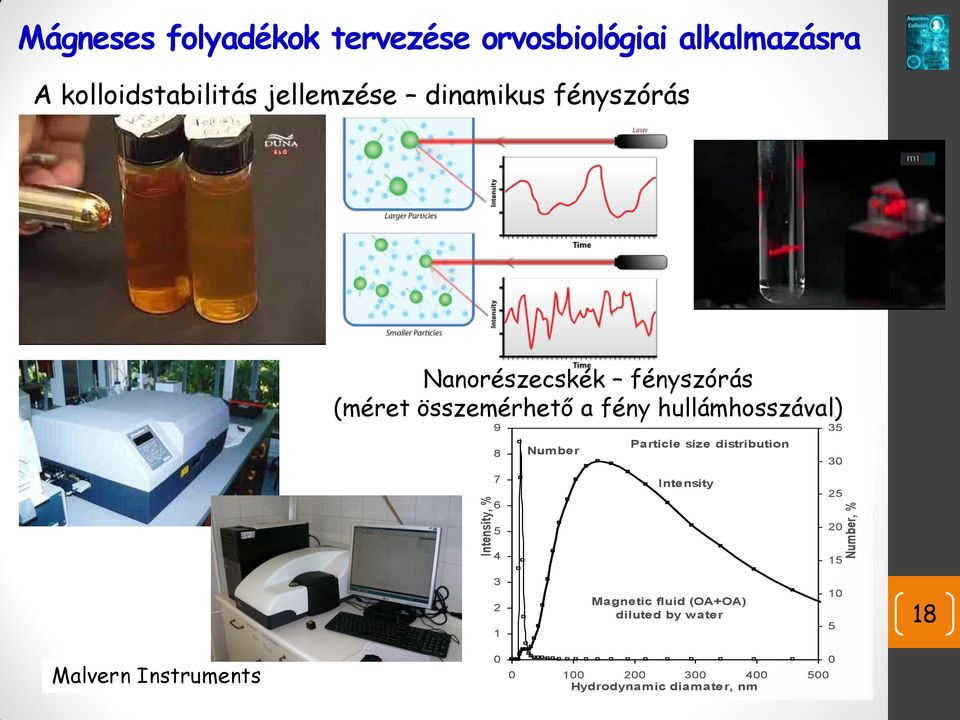 hullámhosszával) 9 35 8 Number Particle size distribution 30 7 Intensity 25 6 5 20 4 15 3 2 1 Magnetic