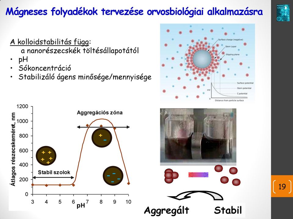 Sókoncentráció Stabilizáló ágens minősége/mennyisége 1200 1000 Aggregációs zóna