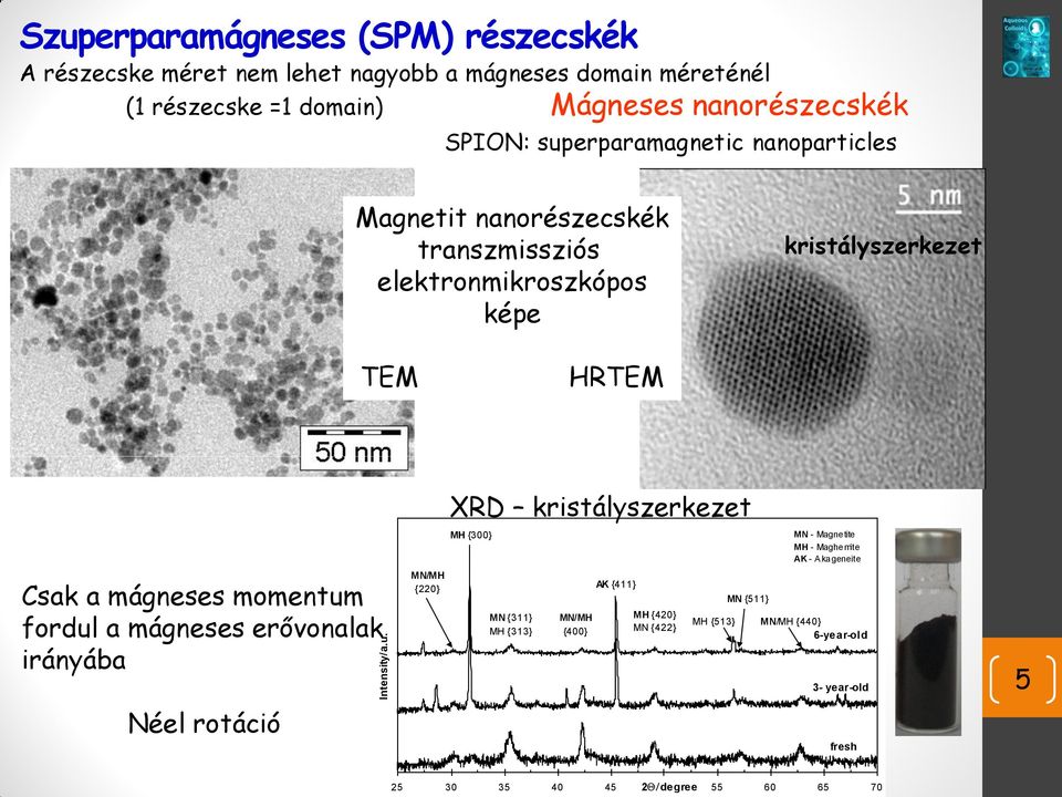 SPION: superparamagnetic nanoparticles Magnetit nanorészecskék transzmissziós elektronmikroszkópos képe kristályszerkezet TEM HRTEM Csak a mágneses