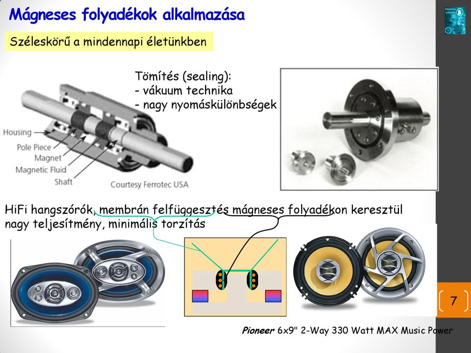 hangszórók, membrán felfüggesztés mágneses folyadékon keresztül nagy