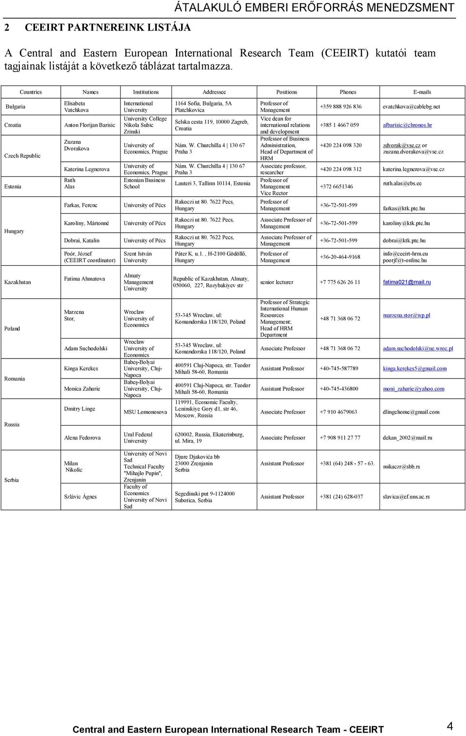 Countries Names Institutions Addressee Positions Phones E-mails Bulgaria Croatia Czech Republic Estonia Elisabeta Vatchkova Anton Florijan Barisic Zuzana Dvorakova Katerina Legnerova Ruth Alas