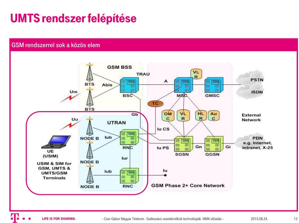 Gábor Magyar Telekom - Szélessávú