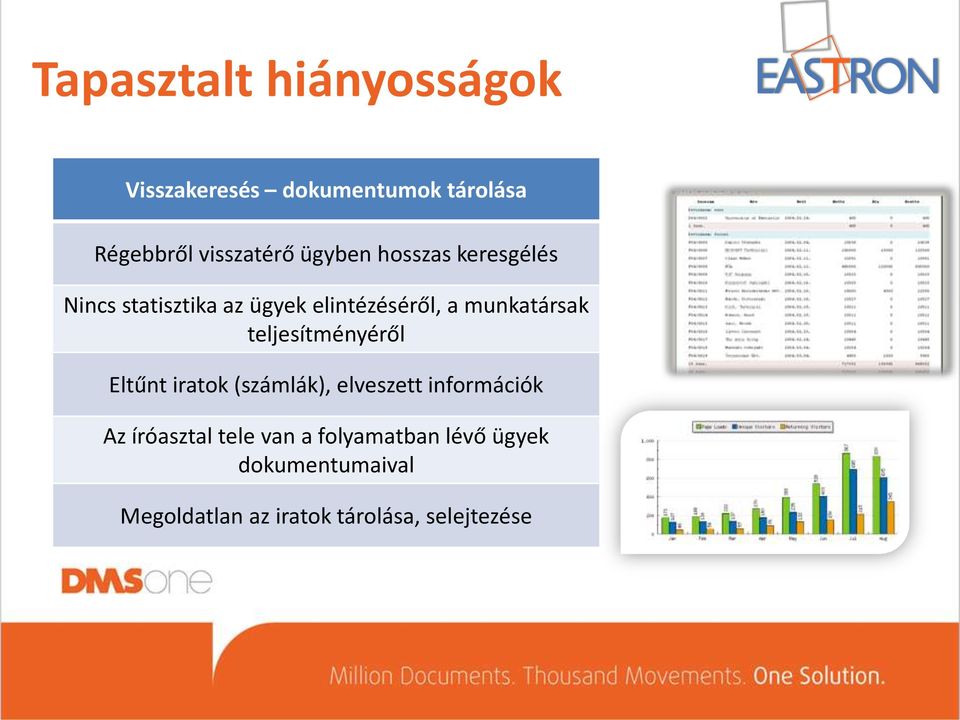 teljesítményéről Eltűnt iratok (számlák), elveszett információk Az íróasztal tele