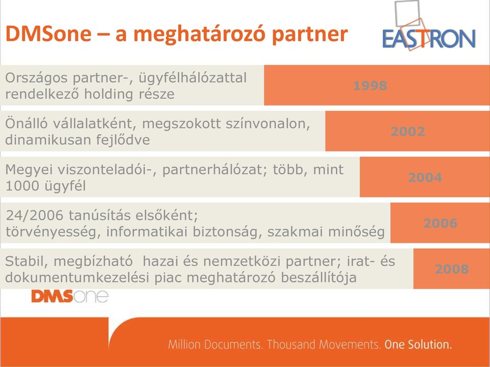 mint 1000 ügyfél 24/2006 tanúsítás elsőként; törvényesség, informatikai biztonság, szakmai minőség 2002