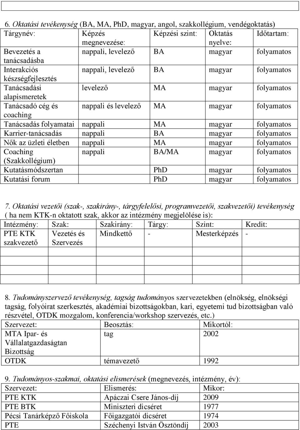 folyamatos coaching Tanácsadás folyamatai nappali MA magyar folyamatos Karrier-tanácsadás nappali BA magyar folyamatos Nők az üzleti életben nappali MA magyar folyamatos Coaching nappali BA/MA magyar