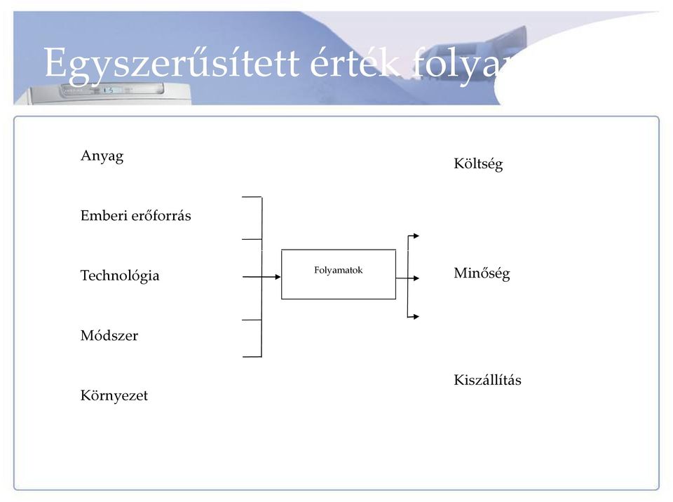 erőforrás Technológia