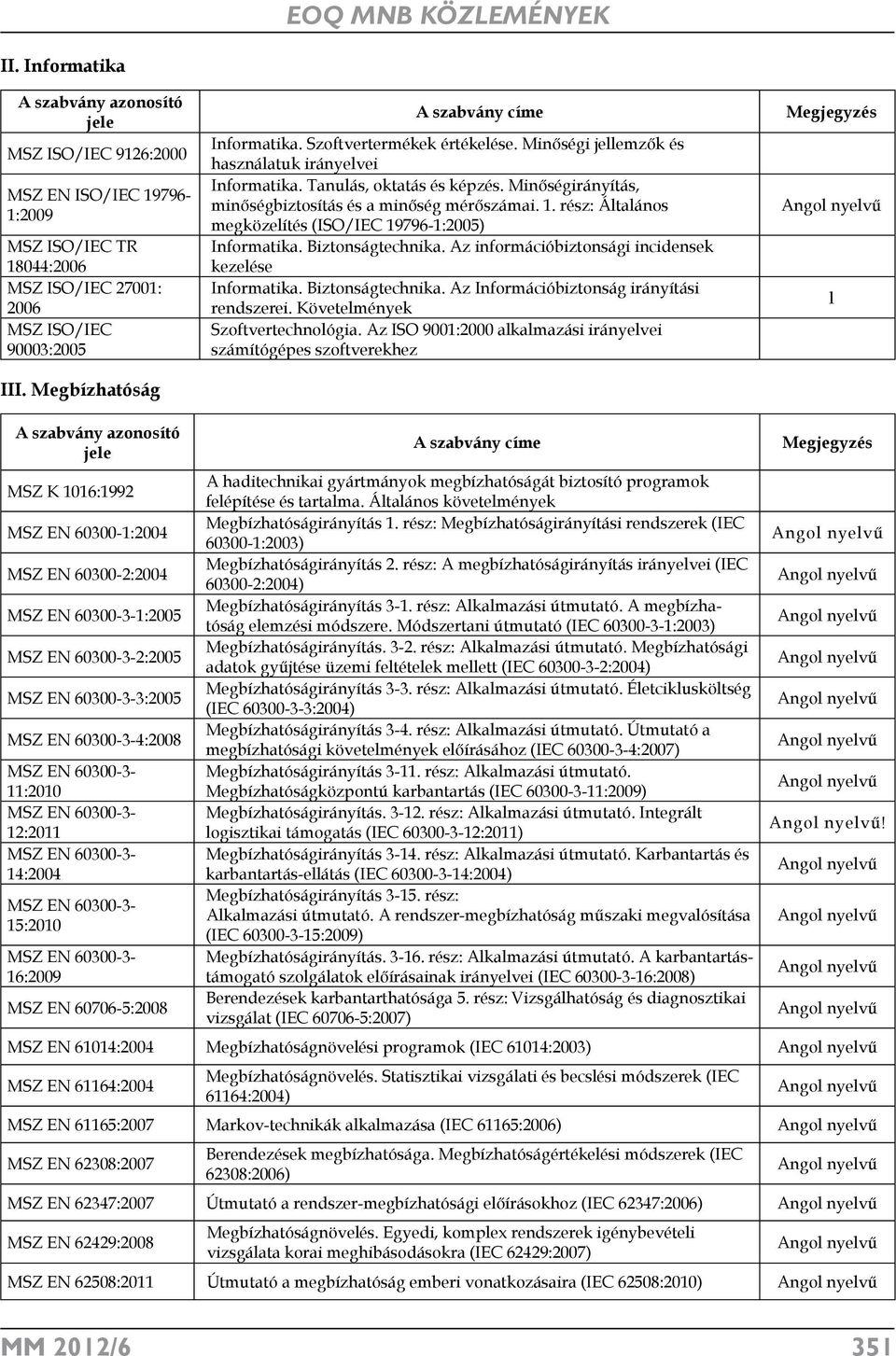 rész: Általános megközelítés (ISO/IEC 19796-1:2005) Informatika. Biztonságtechnika. Az információbiztonsági incidensek kezelése Informatika. Biztonságtechnika. Az Információbiztonság irányítási rendszerei.