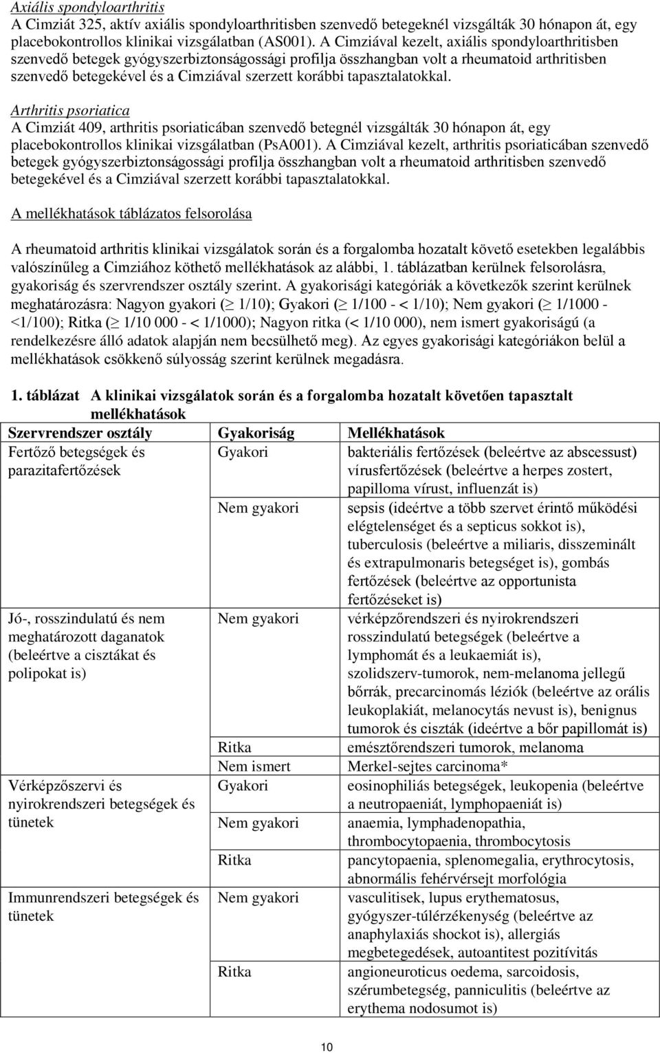 tapasztalatokkal. Arthritis psoriatica A Cimziát 409, arthritis psoriaticában szenvedő betegnél vizsgálták 30 hónapon át, egy placebokontrollos klinikai vizsgálatban (PsA001).