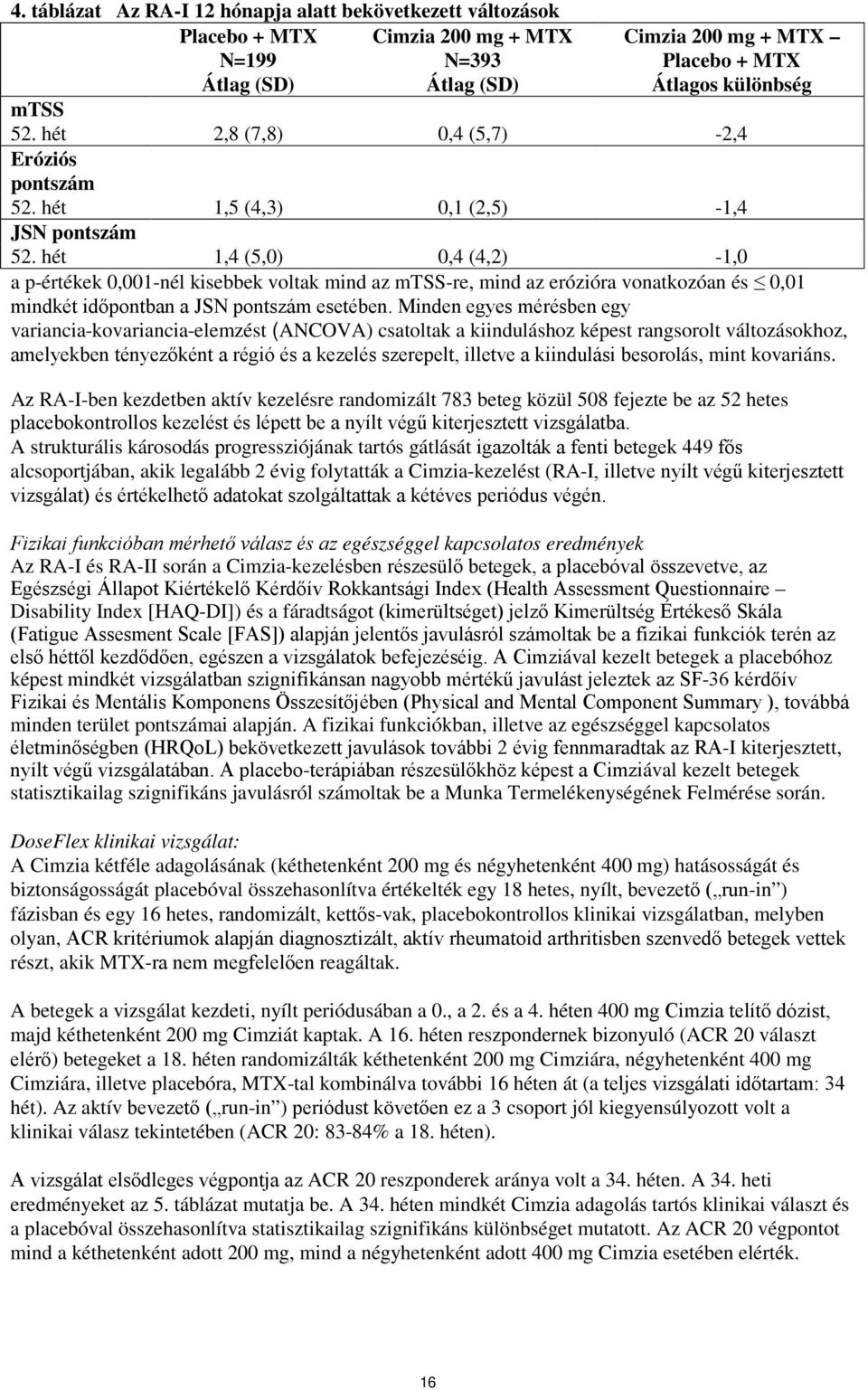 hét 1,4 (5,0) 0,4 (4,2) -1,0 a p-értékek 0,001-nél kisebbek voltak mind az mtss-re, mind az erózióra vonatkozóan és 0,01 mindkét időpontban a JSN pontszám esetében.