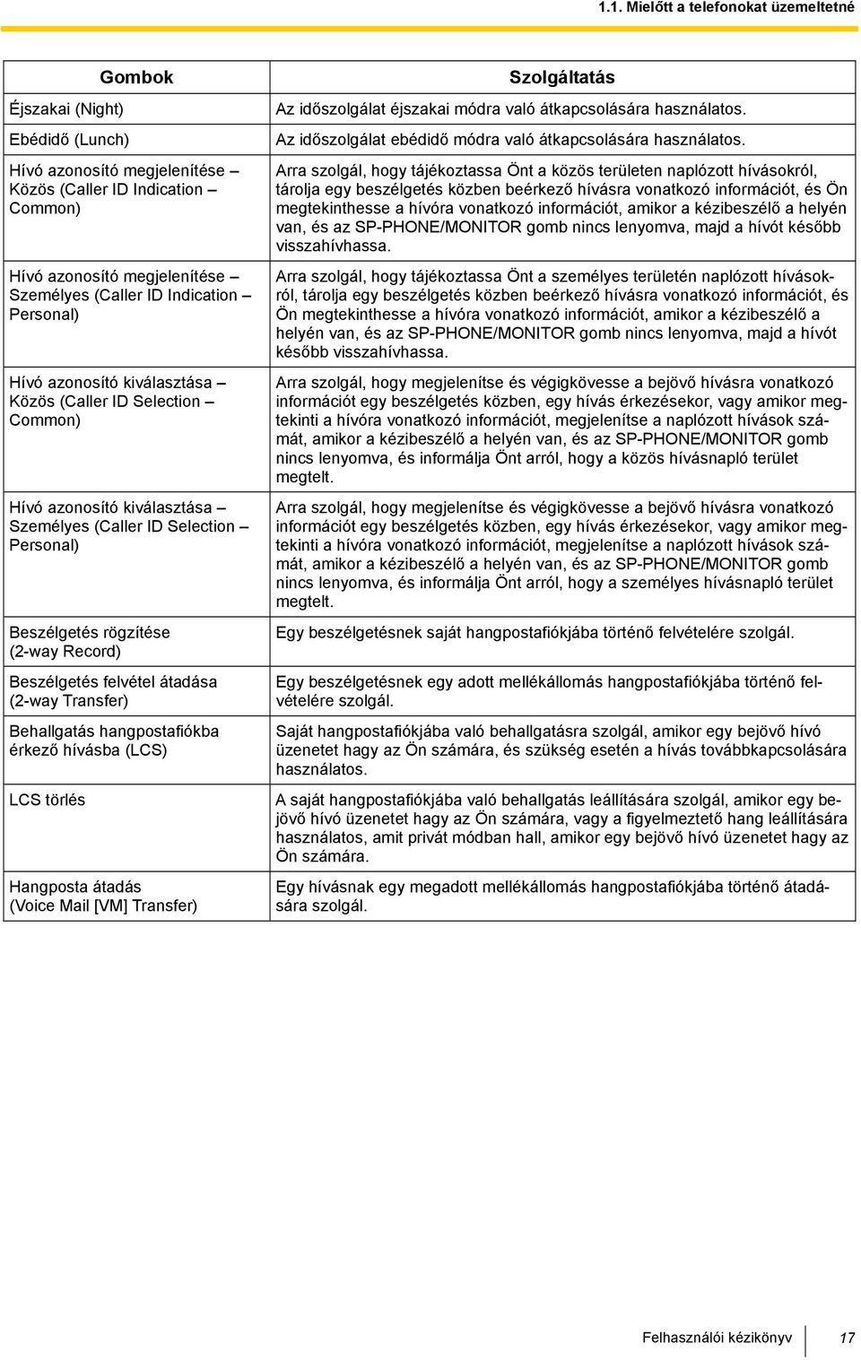Beszélgetés felvétel átadása (2-way Transfer) Behallgatás hangpostafiókba érkező hívásba (LCS) LCS törlés Hangposta átadás (Voice Mail [VM] Transfer) Szolgáltatás Az időszolgálat éjszakai módra való